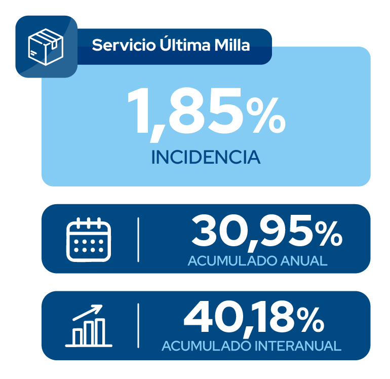 Servicio Última Milla